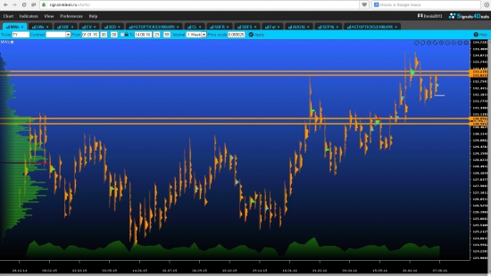 Объемы: S&P500 и нефть, что ждем ?