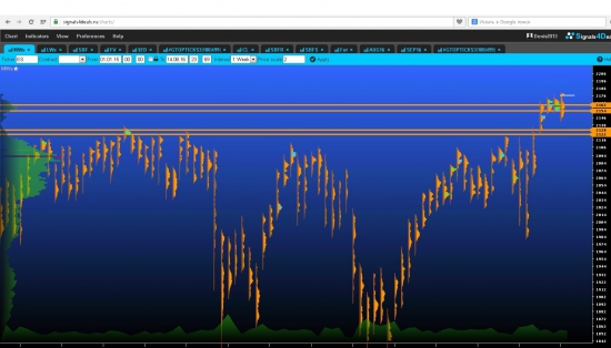 Объемы: S&P500 и нефть, что ждем ?