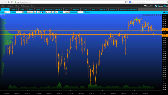 Неужели S&P500 посыпался ?