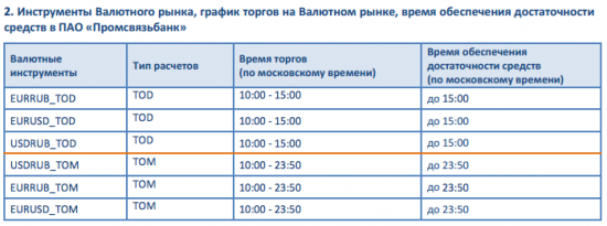 ПАО "Промсвязьбанк" открывает доступ к валютному рынку