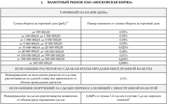 ПАО "Промсвязьбанк" открывает доступ к валютному рынку