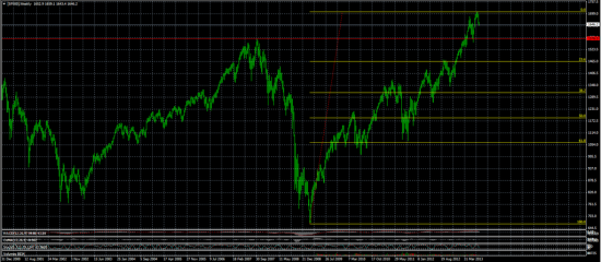 Цели по DJ и S&P