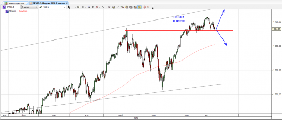 взгляд на s&p 500: рост или не рост?