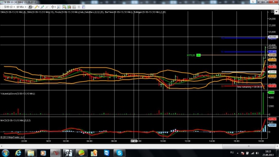 Сработал уровень лонг SI сен. 23.445 лонг в18.00мск