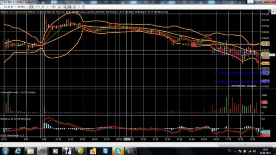 Cитуация на рынке нефти CL