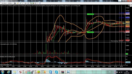 Нефть, Золото, Серебро на 26.08.2013 г.