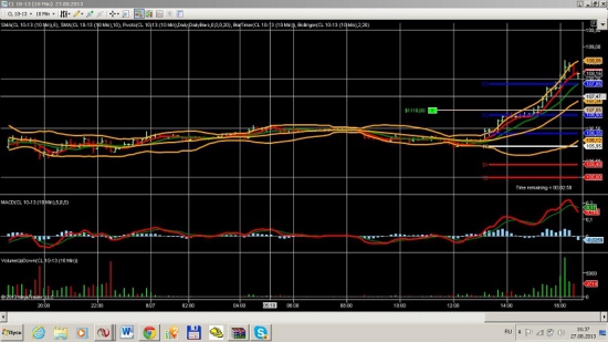 Нефть CL лонг 107.06