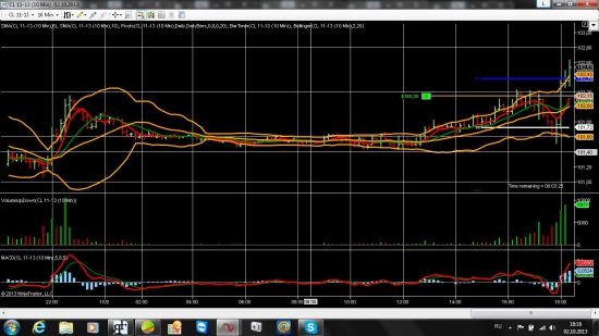 Нефть, Золото, Серебро 02.10.2013.