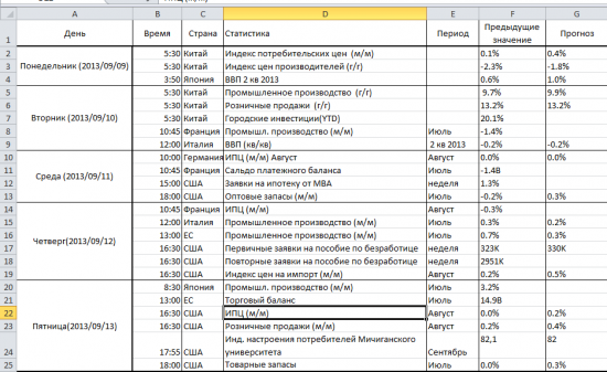 Статистика на предстоящую неделю