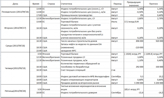 Статистика на предстоящую неделю