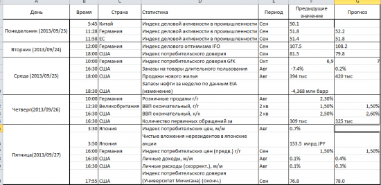 Статистика на предстоящую неделю