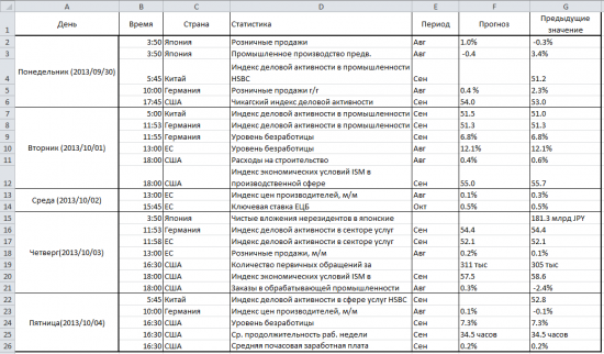 Статистика на предстоящую неделю