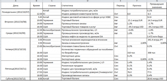 Статистика на предстоящую неделю