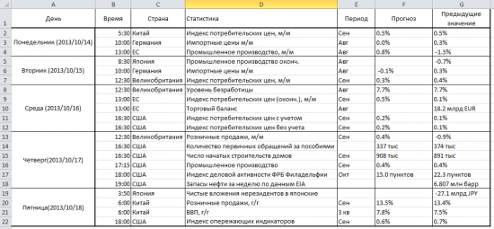 Статистика на предстоящую неделю