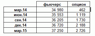 Хеджирование рубля через ФОРТС. Миф или реальность?