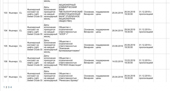 Пора менять кадровый состав Срочного рынка Московской Биржи.