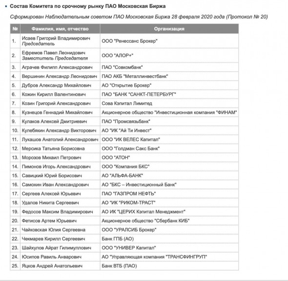 Пора менять кадровый состав Срочного рынка Московской Биржи.