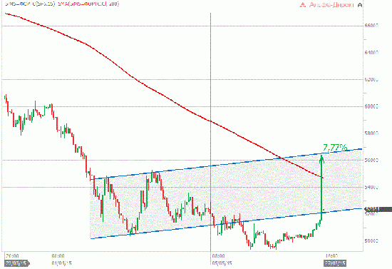 SIM - 8% до экспирации