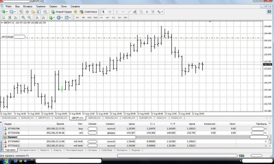 Продажа GBPJPY