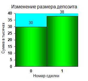 Закрытие сделки 1