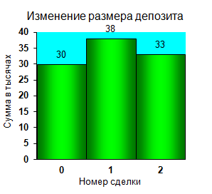 Закрытие сделки 2