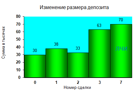 Моя торговля