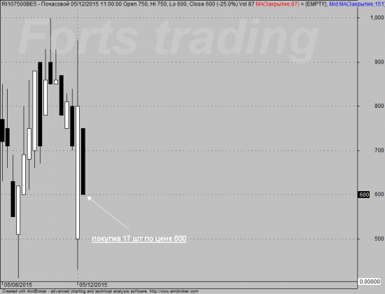 Forts trading