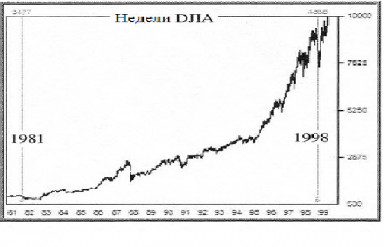 О "правде трейдинге"