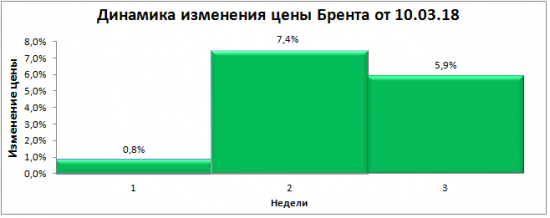 "Глубокое погружение 2018". Итоги 3-й недели