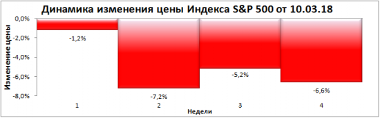 "Глубокое погружение 2018". Итоги 4-ой недели