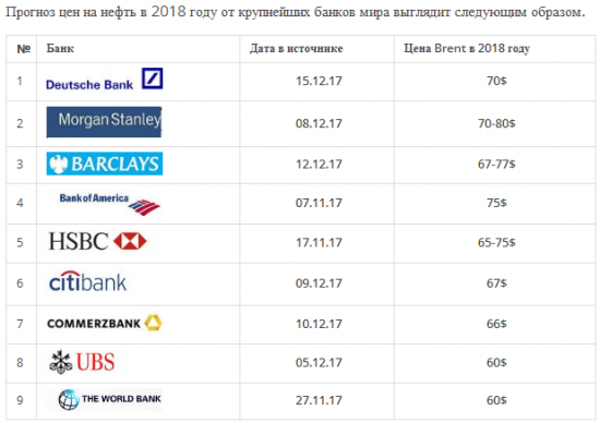 "Глубокое погружение 2018". Итоги 6-ой недели