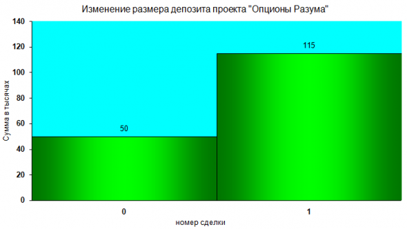 Моя игра "Опционы Разума". Пока акулу не выловил, одна селёдка