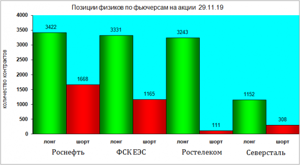 Почти все ждут магедона. Ну разумеется...