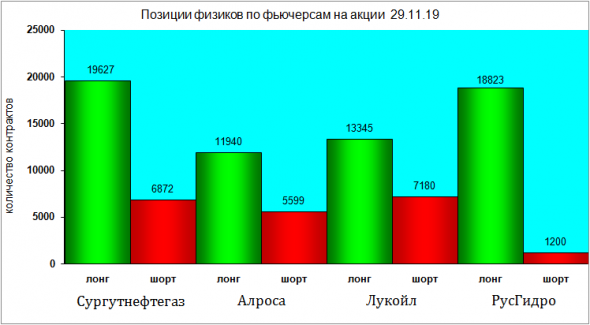 Почти все ждут магедона. Ну разумеется...