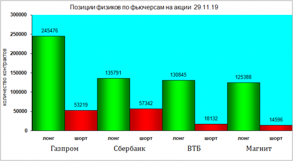 Почти все ждут магедона. Ну разумеется...