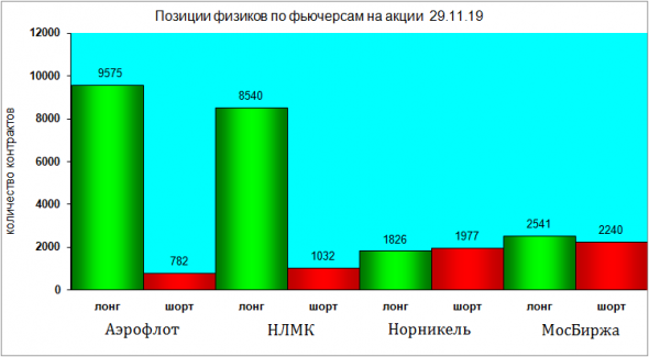 Почти все ждут магедона. Ну разумеется...