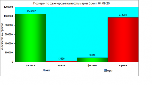 Все купили нефть? Молодцы. Держитесь там...