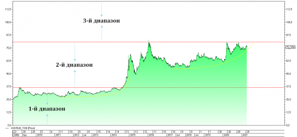 Нефть и бакс. Око Саурона и путь к новой реальности