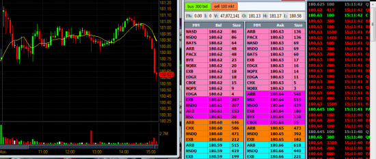 S&P 500 R.I.P