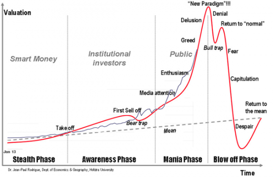 BTC/USD Ж*па походу