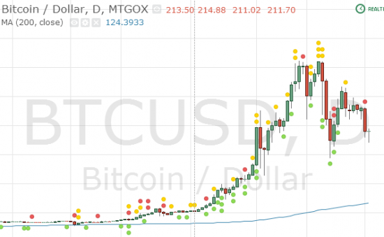 Supernova BTC/USD