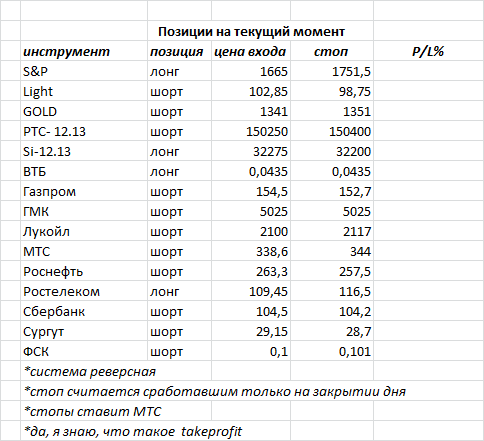 ситуация на текущий момент