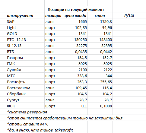 ситуация на текущий момент