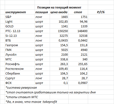 ситуация на текущий момент