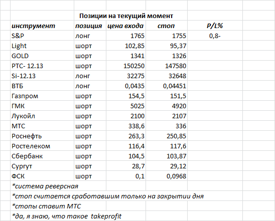 ситуация на текущий момент