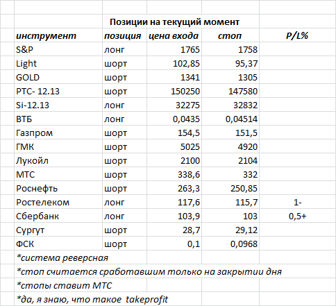 ситуация на текущий момент