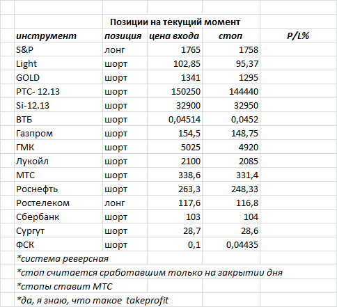 ситуация на текущий момент