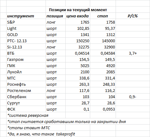 ситуация на текущий момент