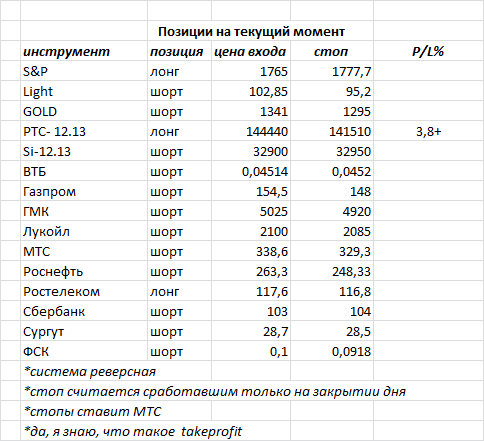 ситуация на текущий момент