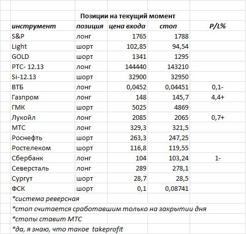 ситуация на текущий момент